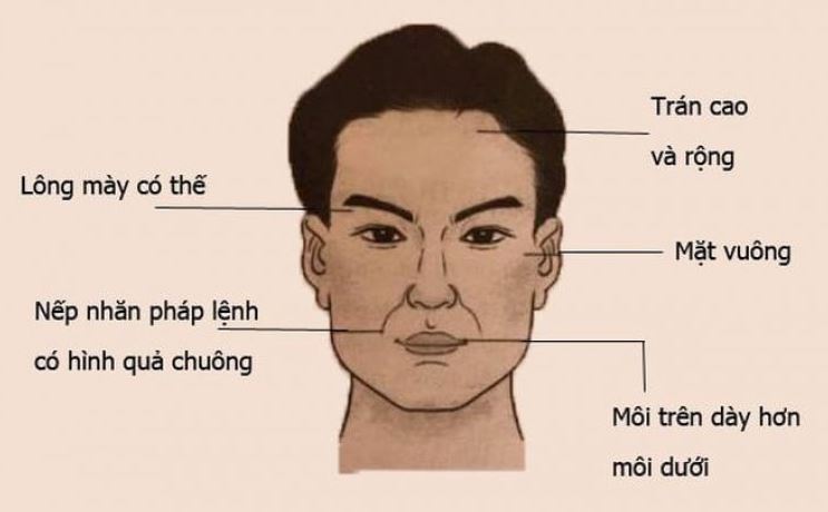 Hệ quả khi không nhận diện và khắc phục các lỗi thường gặp khi tự xem tướng