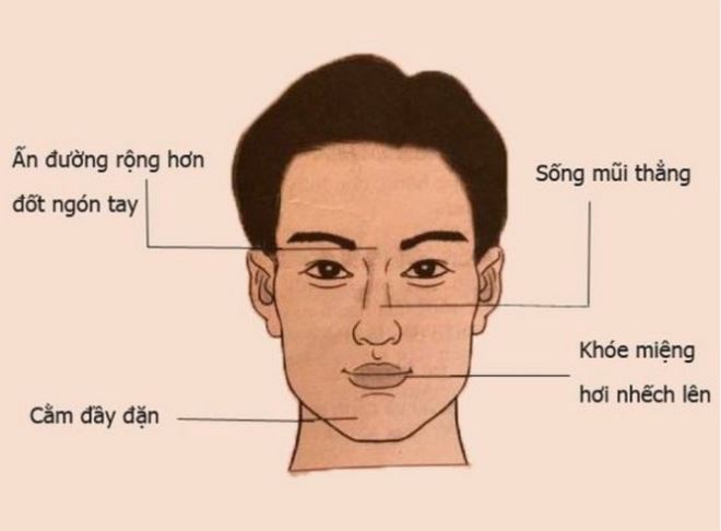 Khoa học nói gì về nhân tướng học: Sự thật và những lầm tưởng
