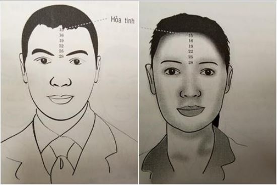 Nhân tướng học phương Đông vs phương Tây: Khái niệm, nguồn gốc và sự phát triển