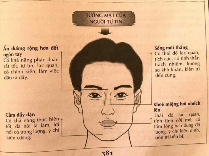 Những Lầm Tưởng Về Nhân Tướng Học: Sự Thật Bạn Cần Biết 4 Ứng dụng nhân tướng học đúng cách: Tránh sập bẫy lầm tưởng