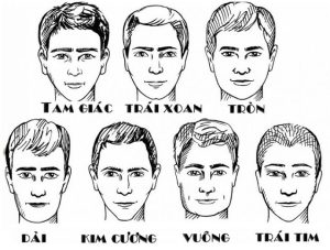 Phân tích hình dáng khuôn mặt là gì? Nguồn gốc và ý nghĩa thực tiễn