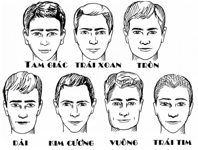 Phân tích hình dáng khuôn mặt là gì? Nguồn gốc và ý nghĩa thực tiễn