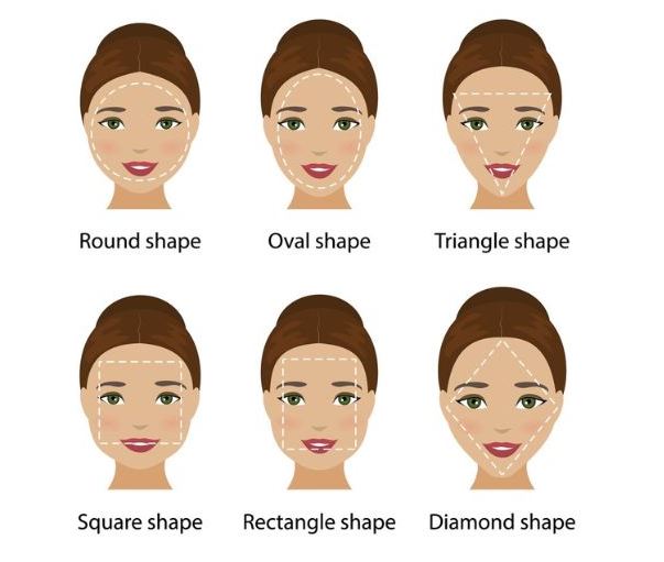 Phân Tích Hình Dáng Khuôn Mặt: Giải Mã Tính Cách, Vận Mệnh 3 Phân tích từng bộ phận trên khuôn mặt: Góc nhìn sâu về vận mệnh và tính cách