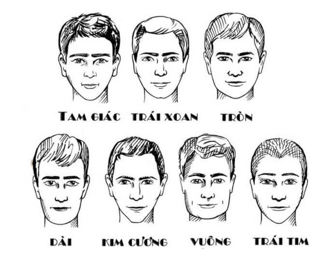 Sự Khác Biệt Giữa Nhân Tướng Học Và Tử Vi: Tìm Hiểu Chi Tiết 2 Sự khác biệt giữa nhân tướng học và tử vi: Góc nhìn tổng quan