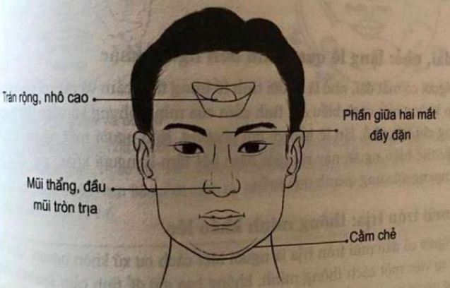 Ứng dụng nhận diện tướng mặt người giàu sang trong đời sống hiện đại