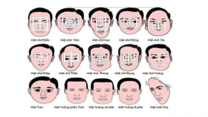 Nhận biết năm vận hạn qua tướng mạo: Lý giải và cơ sở khoa học